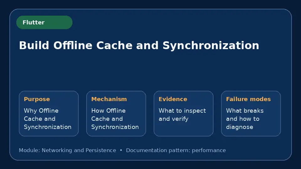 Concept map for Build Offline Cache and Synchronization showing purpose, mechanism, verification evidence and failure modes.