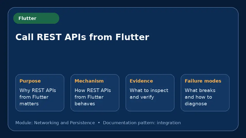 Concept map for Call REST APIs from Flutter showing purpose, mechanism, verification evidence and failure modes.