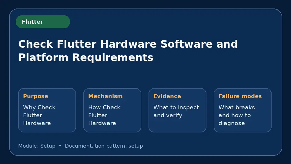 Concept map for Check Flutter Hardware Software and Platform Requirements showing purpose, mechanism, verification evidence and failure modes.