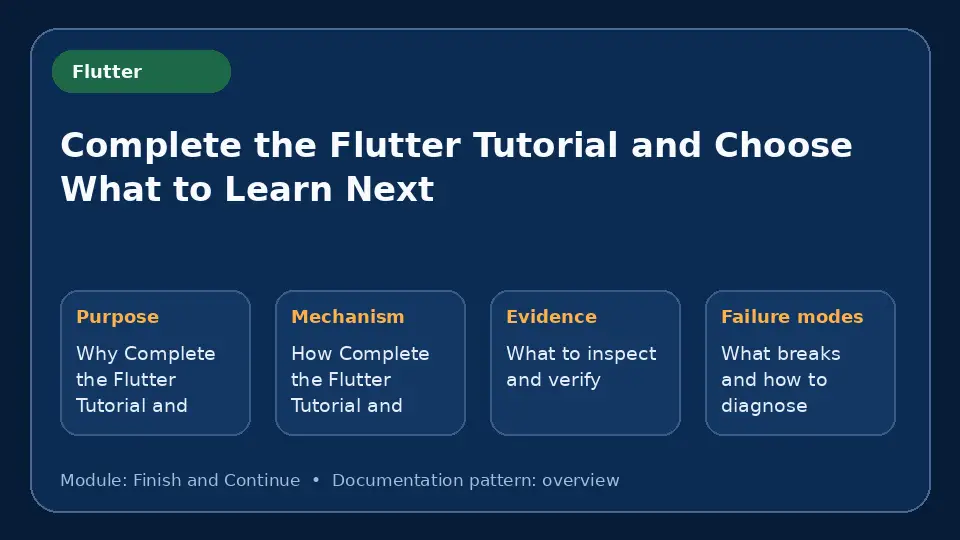 Concept map for Complete the Flutter Tutorial and Choose What to Learn Next showing purpose, mechanism, verification evidence and failure modes.