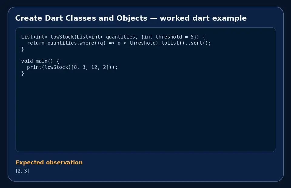 Code example for Create Dart Classes and Objects with the expected observation.