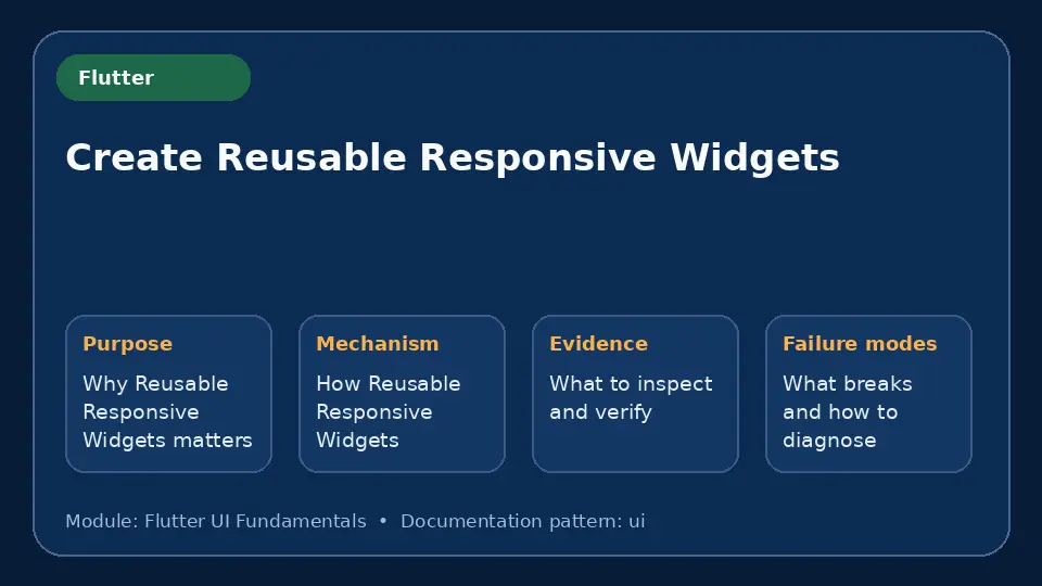 Concept map for Create Reusable Responsive Widgets showing purpose, mechanism, verification evidence and failure modes.