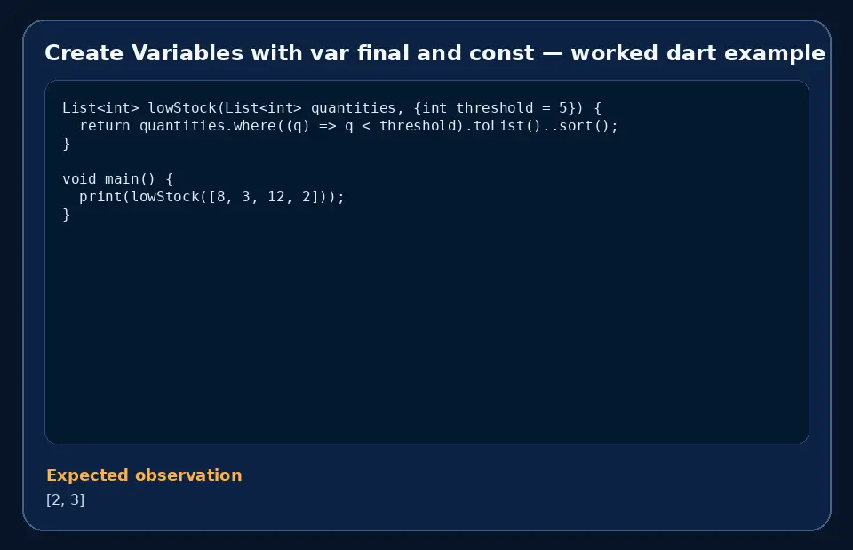 Code example for Create Variables with var final and const with the expected observation.