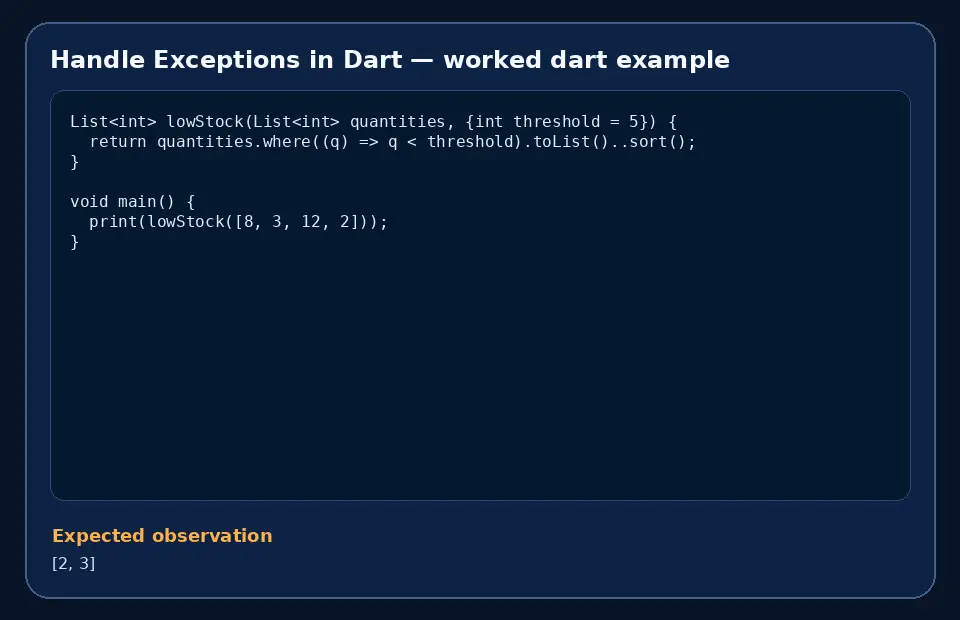 Code example for Handle Exceptions in Dart with the expected observation.