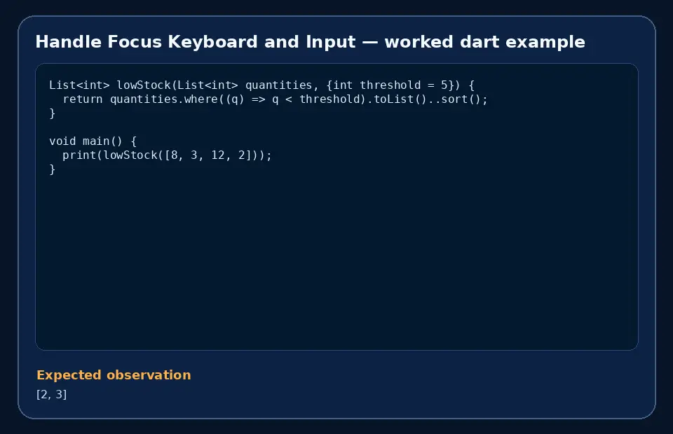 Code example for Handle Focus Keyboard and Input with the expected observation.