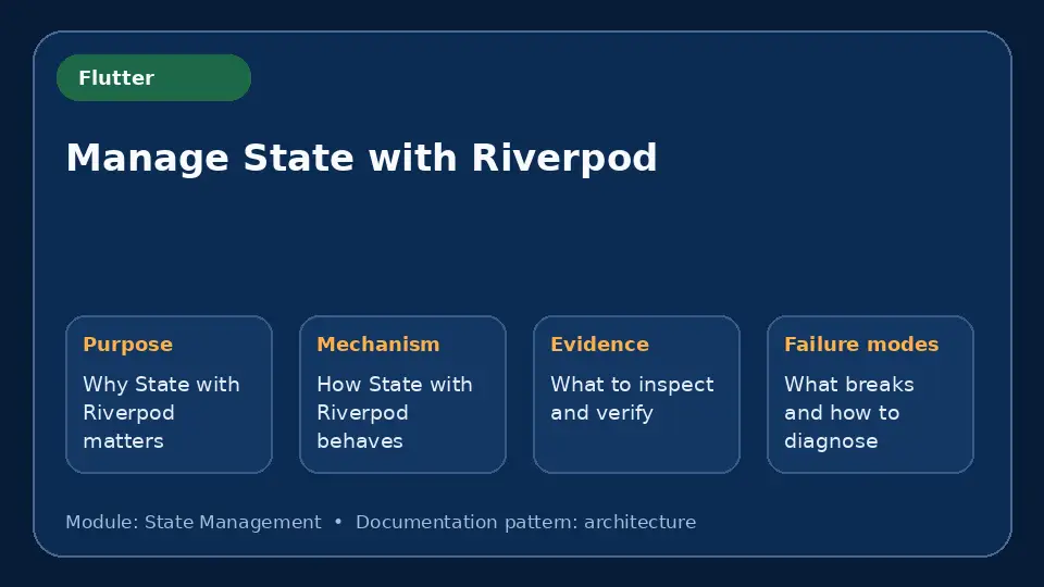 Concept map for Manage State with Riverpod showing purpose, mechanism, verification evidence and failure modes.