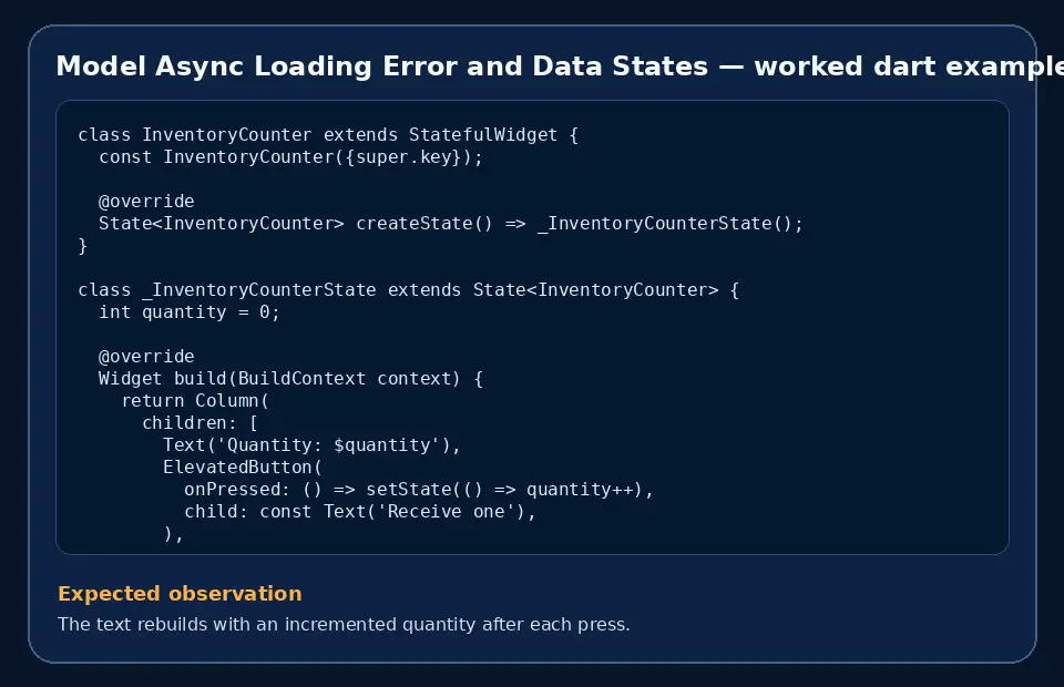 Code example for Model Async Loading Error and Data States with the expected observation.