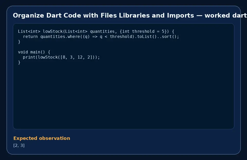 Code example for Organize Dart Code with Files Libraries and Imports with the expected observation.