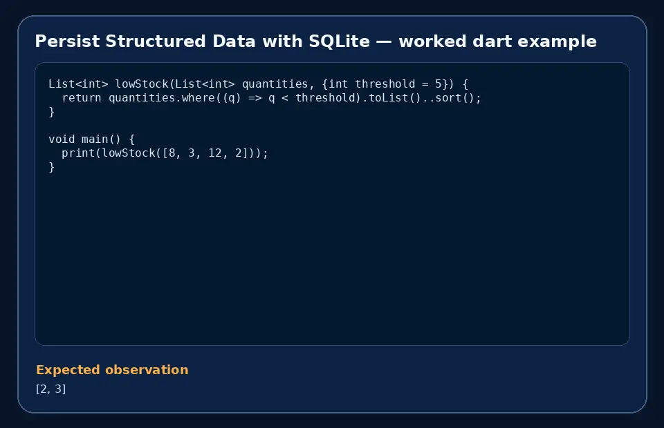 Code example for Persist Structured Data with SQLite with the expected observation.