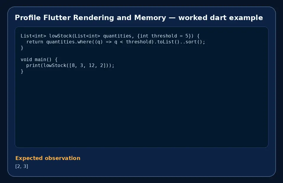 Code example for Profile Flutter Rendering and Memory with the expected observation.