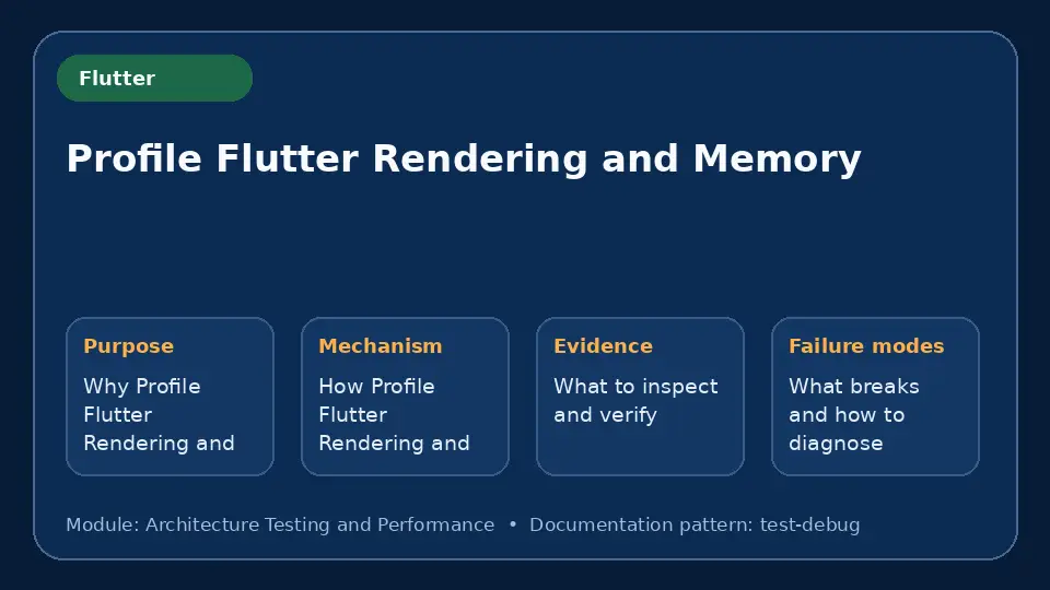 Concept map for Profile Flutter Rendering and Memory showing purpose, mechanism, verification evidence and failure modes.