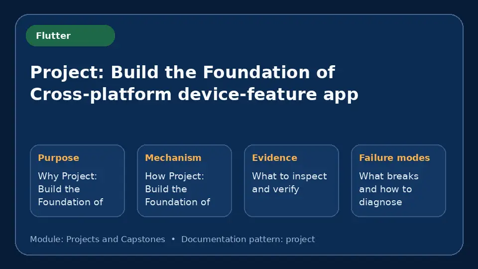 Concept map for Project: Build the Foundation of Cross-platform device-feature app showing purpose, mechanism, verification evidence and failure modes.
