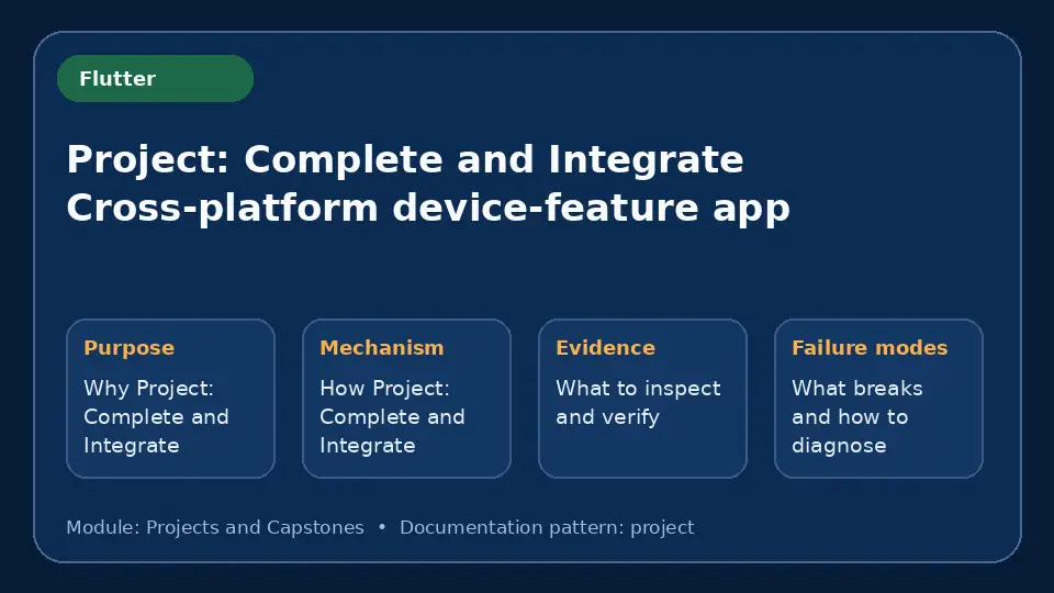 Concept map for Project: Complete and Integrate Cross-platform device-feature app showing purpose, mechanism, verification evidence and failure modes.