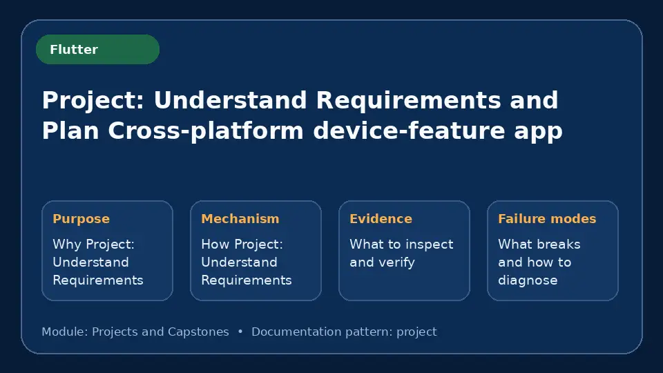 Concept map for Project: Understand Requirements and Plan Cross-platform device-feature app showing purpose, mechanism, verification evidence and failure modes.