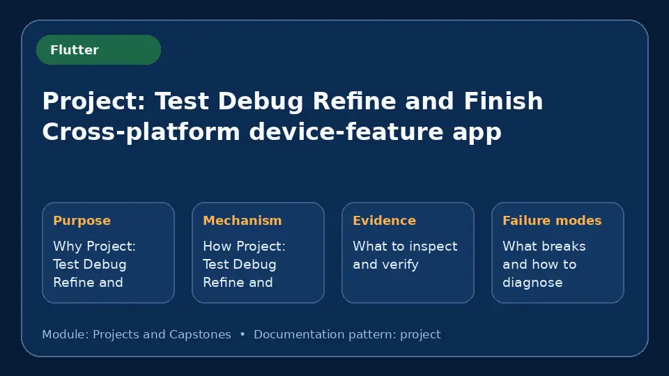 Concept map for Project: Test Debug Refine and Finish Cross-platform device-feature app showing purpose, mechanism, verification evidence and failure modes.