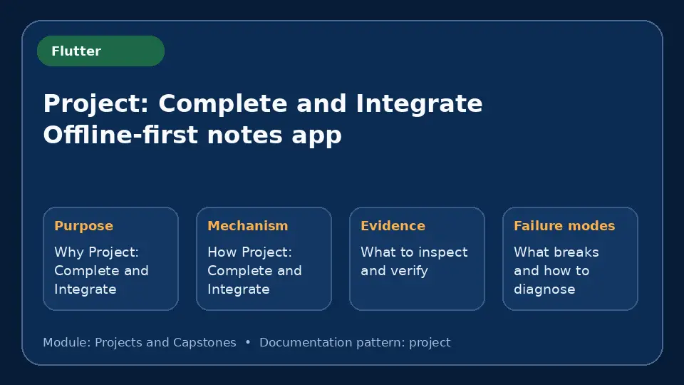 Concept map for Project: Complete and Integrate Offline-first notes app showing purpose, mechanism, verification evidence and failure modes.