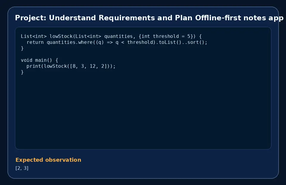 Code example for Project: Understand Requirements and Plan Offline-first notes app with the expected observation.