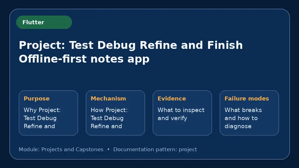 Concept map for Project: Test Debug Refine and Finish Offline-first notes app showing purpose, mechanism, verification evidence and failure modes.