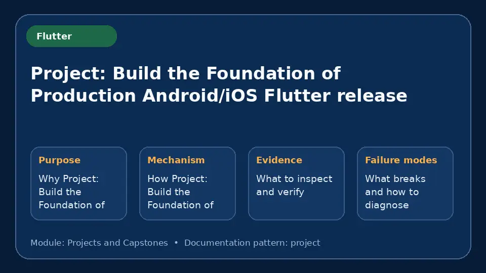 Concept map for Project: Build the Foundation of Production Android/iOS Flutter release showing purpose, mechanism, verification evidence and failure modes.