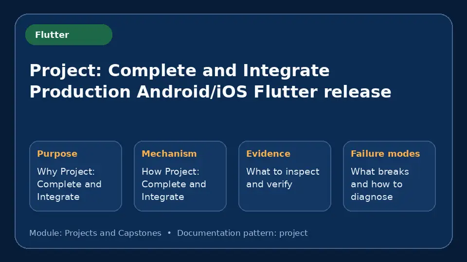 Concept map for Project: Complete and Integrate Production Android/iOS Flutter release showing purpose, mechanism, verification evidence and failure modes.
