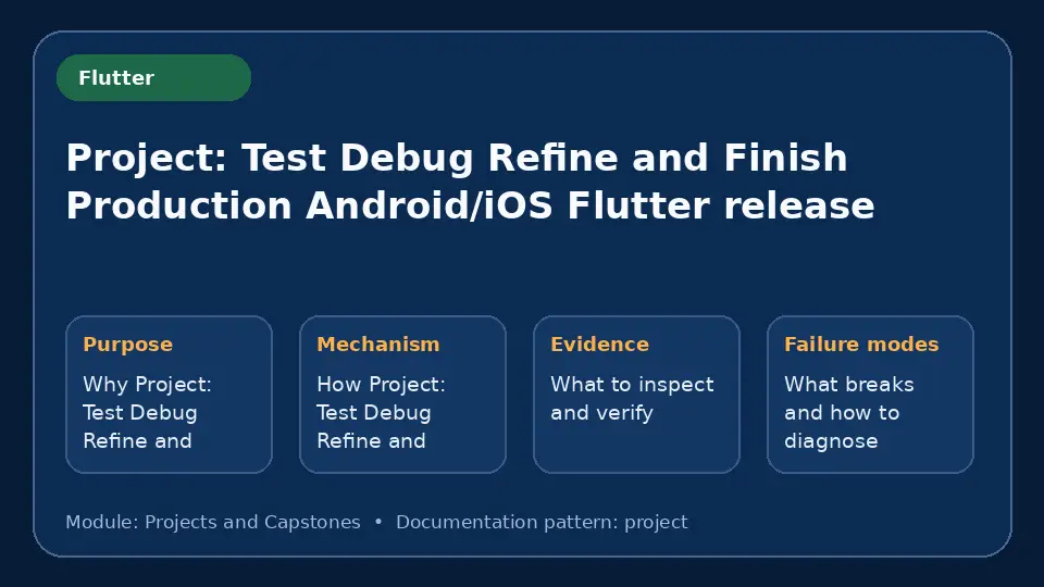 Concept map for Project: Test Debug Refine and Finish Production Android/iOS Flutter release showing purpose, mechanism, verification evidence and failure modes.