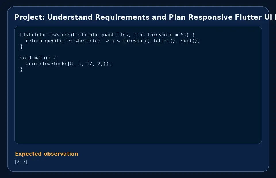 Code example for Project: Understand Requirements and Plan Responsive Flutter UI kit with the expected observation.