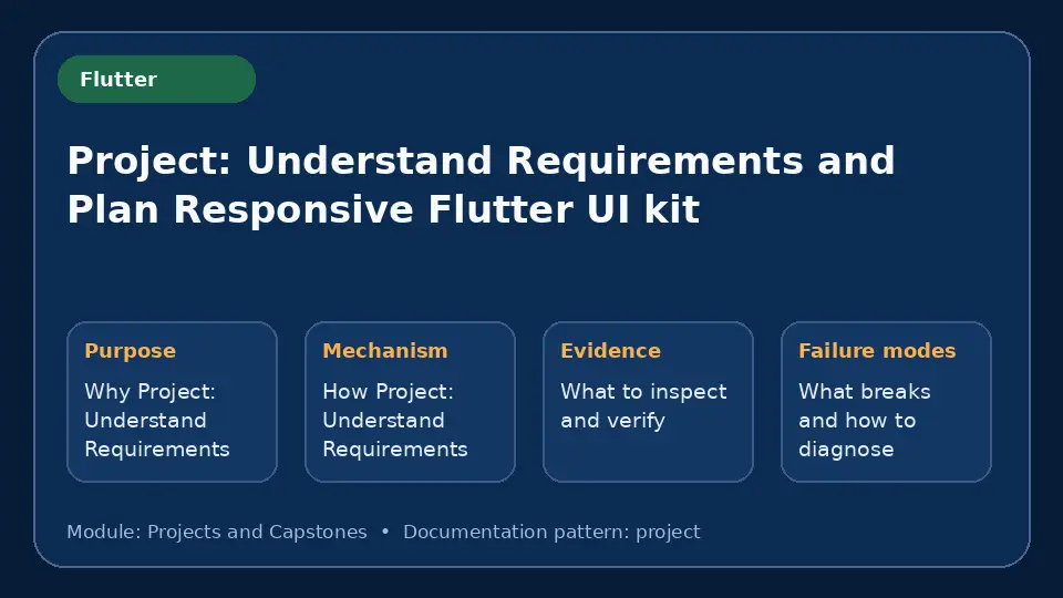 Concept map for Project: Understand Requirements and Plan Responsive Flutter UI kit showing purpose, mechanism, verification evidence and failure modes.