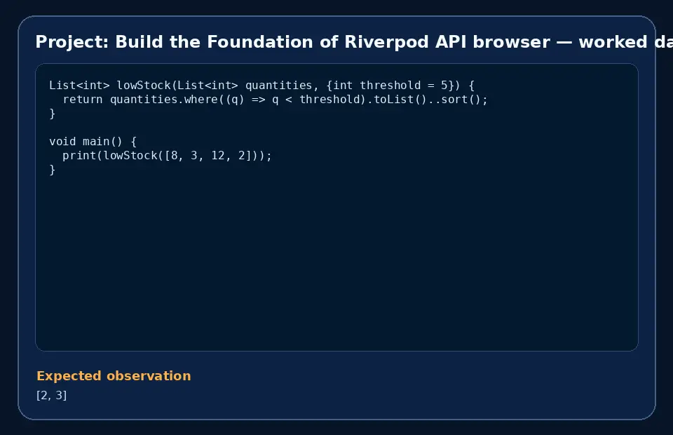 Code example for Project: Build the Foundation of Riverpod API browser with the expected observation.