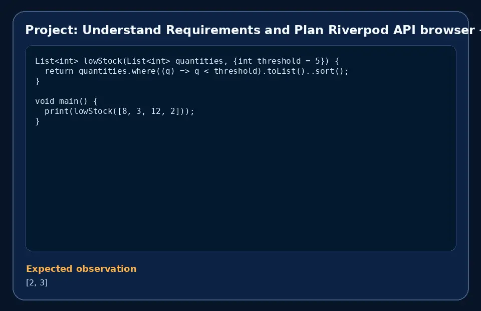 Code example for Project: Understand Requirements and Plan Riverpod API browser with the expected observation.