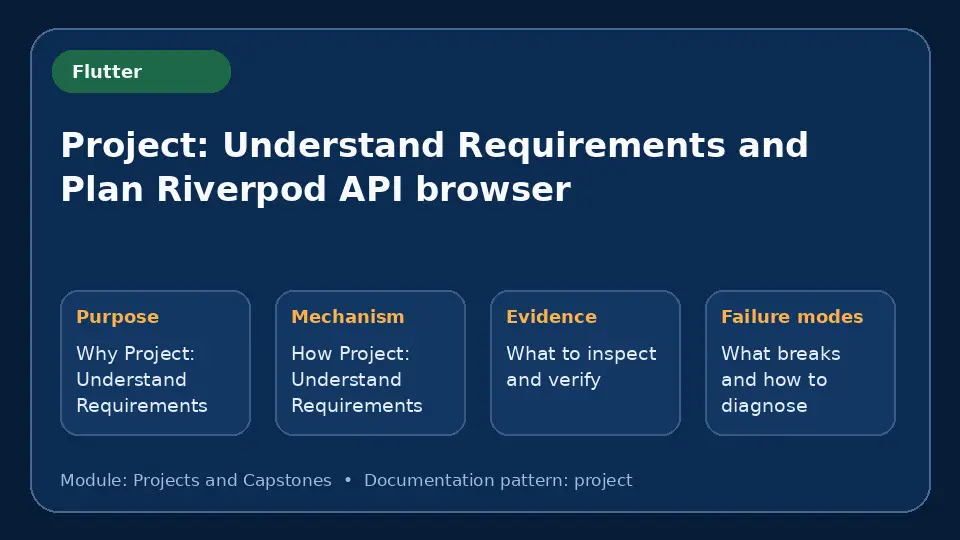 Concept map for Project: Understand Requirements and Plan Riverpod API browser showing purpose, mechanism, verification evidence and failure modes.