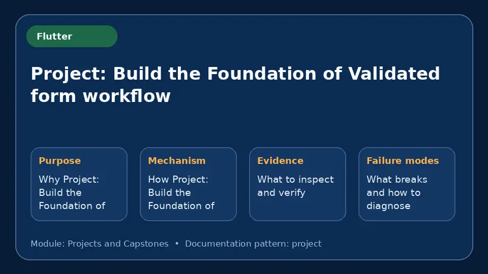 Concept map for Project: Build the Foundation of Validated form workflow showing purpose, mechanism, verification evidence and failure modes.