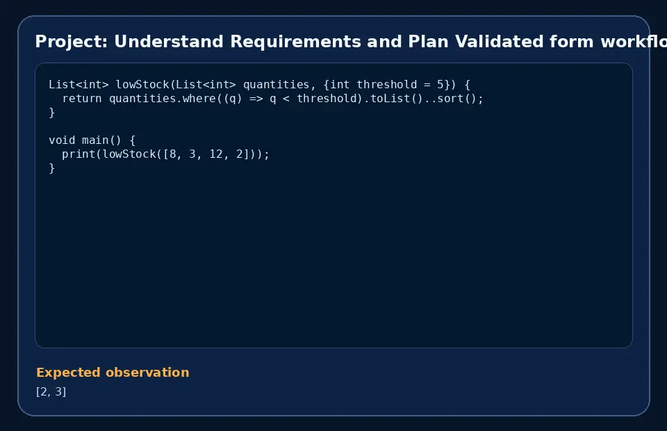 Code example for Project: Understand Requirements and Plan Validated form workflow with the expected observation.