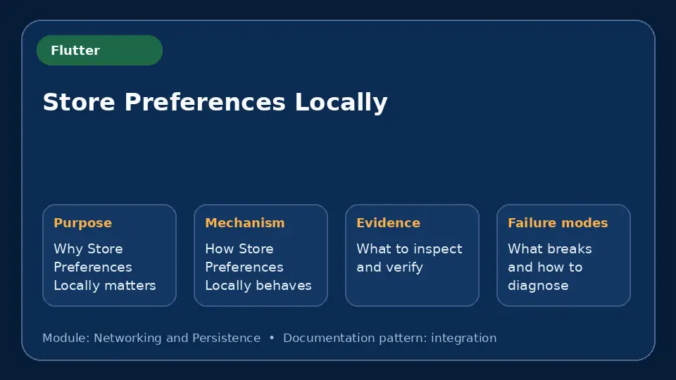 Concept map for Store Preferences Locally showing purpose, mechanism, verification evidence and failure modes.
