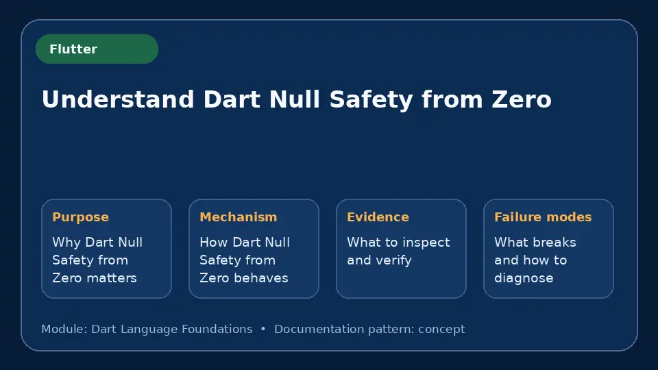 Concept map for Understand Dart Null Safety from Zero showing purpose, mechanism, verification evidence and failure modes.