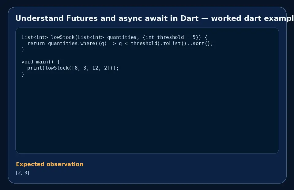 Code example for Understand Futures and async await in Dart with the expected observation.