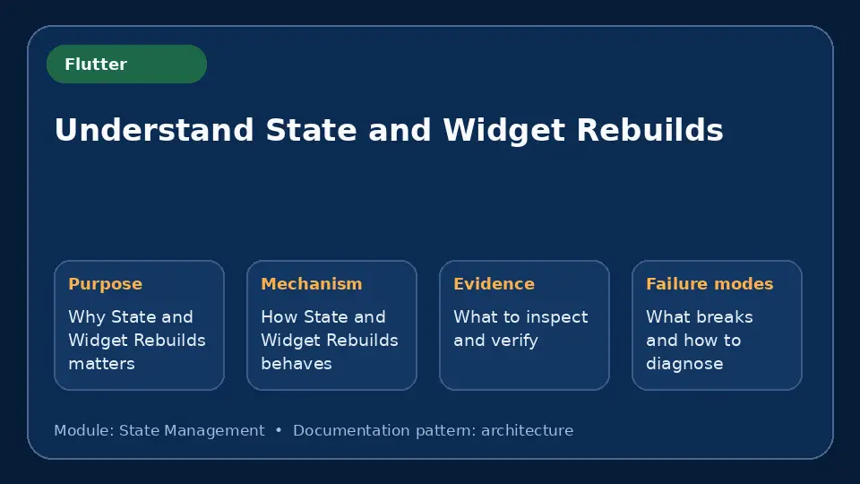 Concept map for Understand State and Widget Rebuilds showing purpose, mechanism, verification evidence and failure modes.