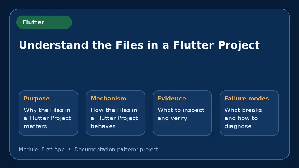 Concept map for Understand the Files in a Flutter Project showing purpose, mechanism, verification evidence and failure modes.