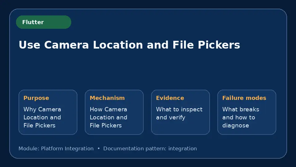 Concept map for Use Camera Location and File Pickers showing purpose, mechanism, verification evidence and failure modes.