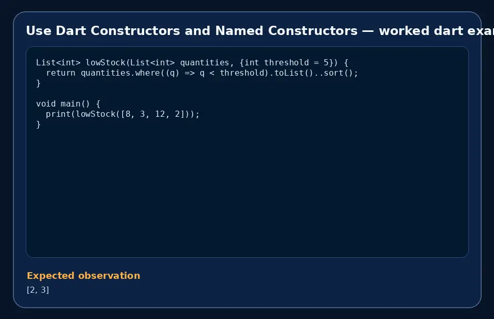 Code example for Use Dart Constructors and Named Constructors with the expected observation.