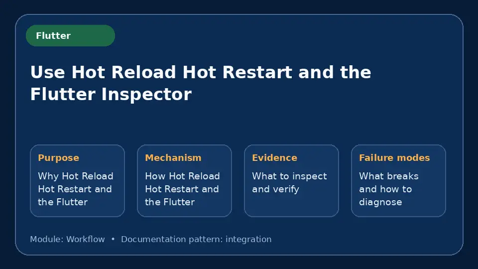 Concept map for Use Hot Reload Hot Restart and the Flutter Inspector showing purpose, mechanism, verification evidence and failure modes.