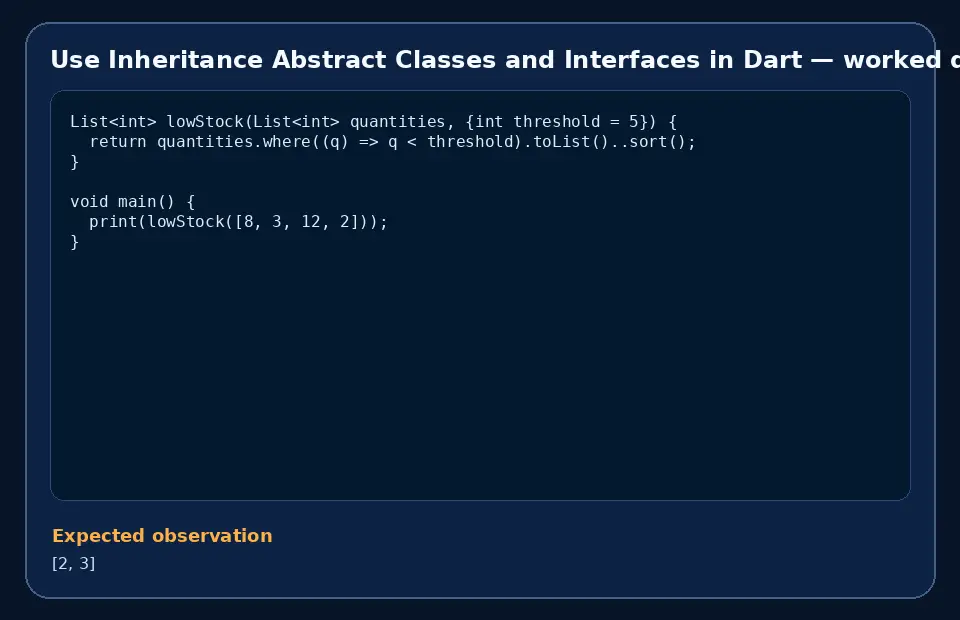 Code example for Use Inheritance Abstract Classes and Interfaces in Dart with the expected observation.