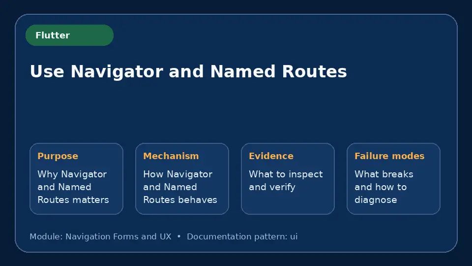 Concept map for Use Navigator and Named Routes showing purpose, mechanism, verification evidence and failure modes.