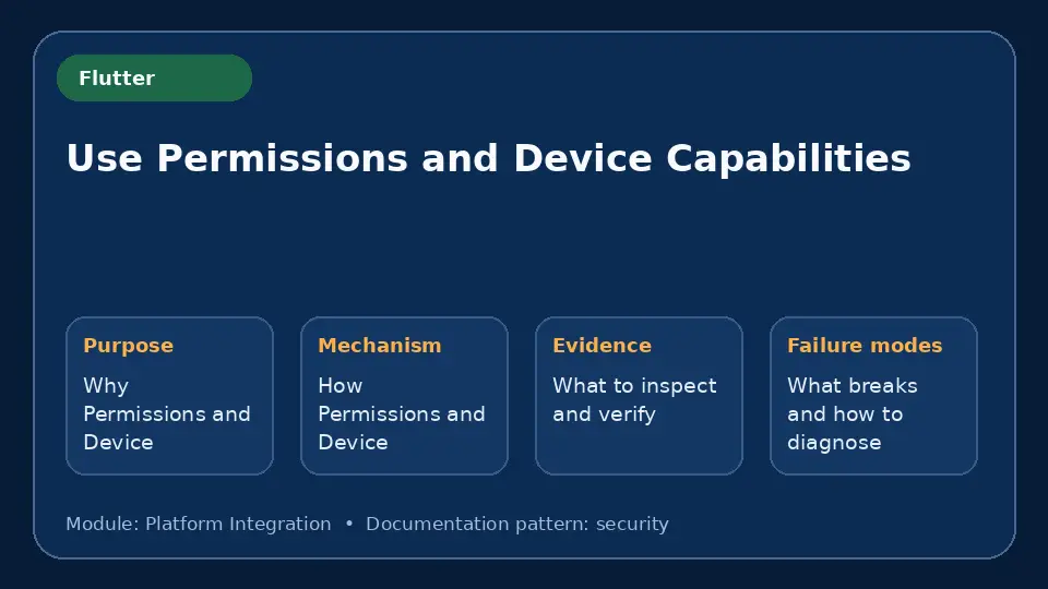 Concept map for Use Permissions and Device Capabilities showing purpose, mechanism, verification evidence and failure modes.