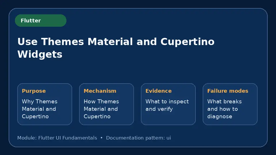 Concept map for Use Themes Material and Cupertino Widgets showing purpose, mechanism, verification evidence and failure modes.