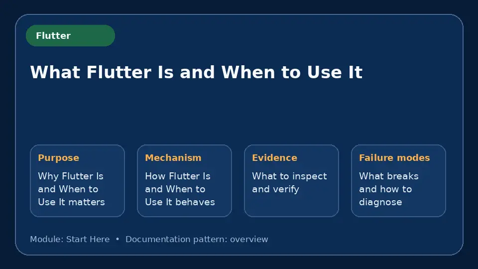 Concept map for What Flutter Is and When to Use It showing purpose, mechanism, verification evidence and failure modes.