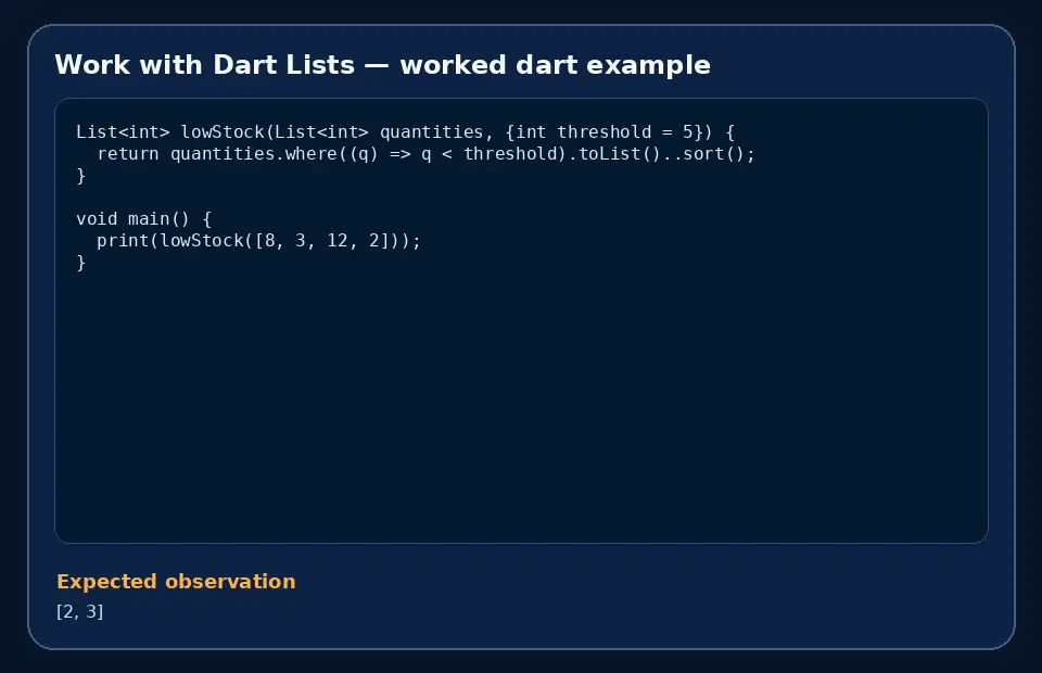 Code example for Work with Dart Lists with the expected observation.