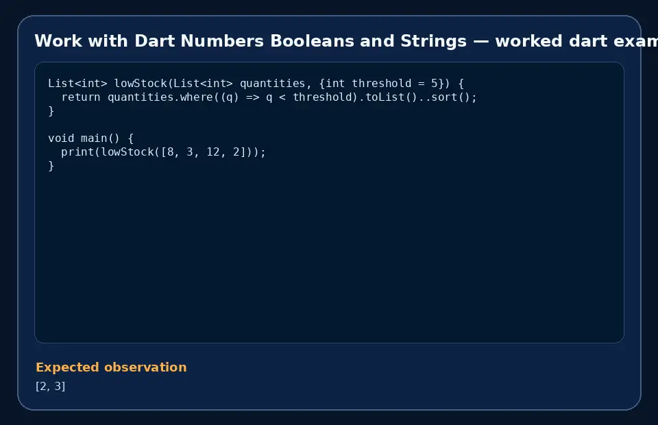 Code example for Work with Dart Numbers Booleans and Strings with the expected observation.