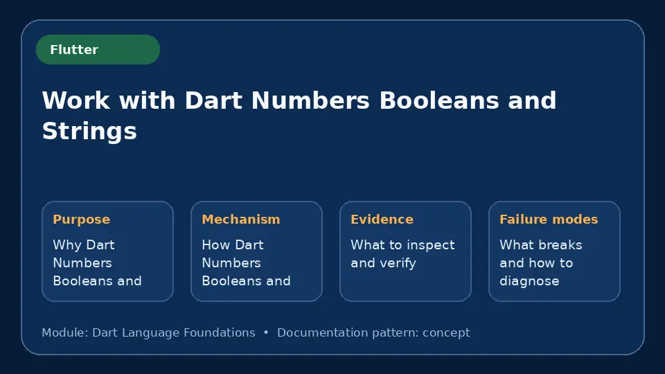 Concept map for Work with Dart Numbers Booleans and Strings showing purpose, mechanism, verification evidence and failure modes.
