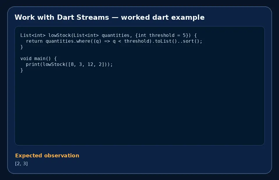 Code example for Work with Dart Streams with the expected observation.