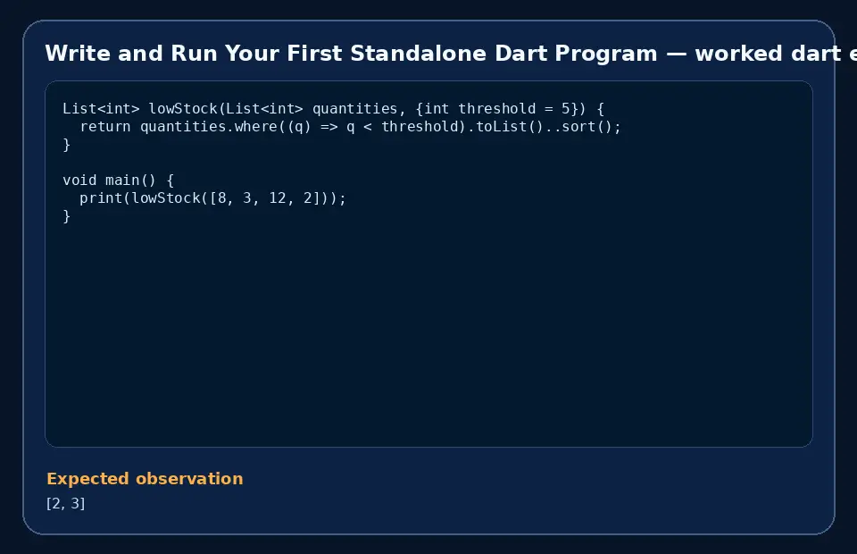 Code example for Write and Run Your First Standalone Dart Program with the expected observation.
